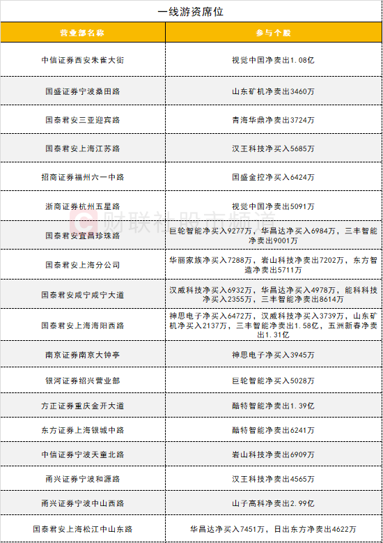 数据看盘IF期指多头加仓近万手 实力游资大幅甩卖机器人概念股