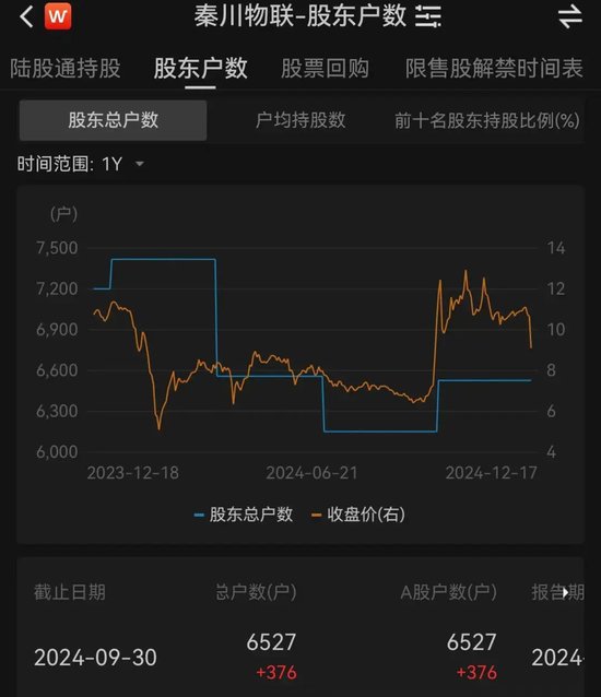 6000多股民懵了！大涨近50%后，A股公司突然宣布：终止重大资产重组！股价大跌